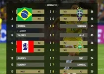 Brasileiro Feminino Série A2 2026