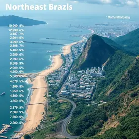 cidades mais violentas do Brasil