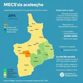 acesso à educação
