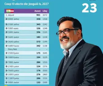 CEEP Regis Pacheco