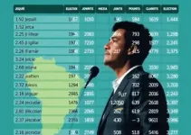 votação em Jequié (BA)